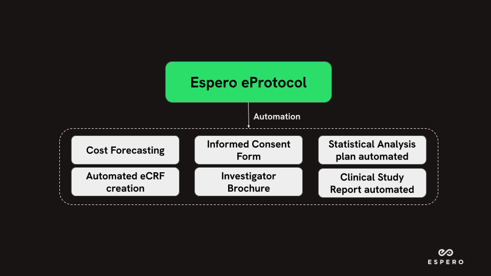 eProtocol Diagram (4)