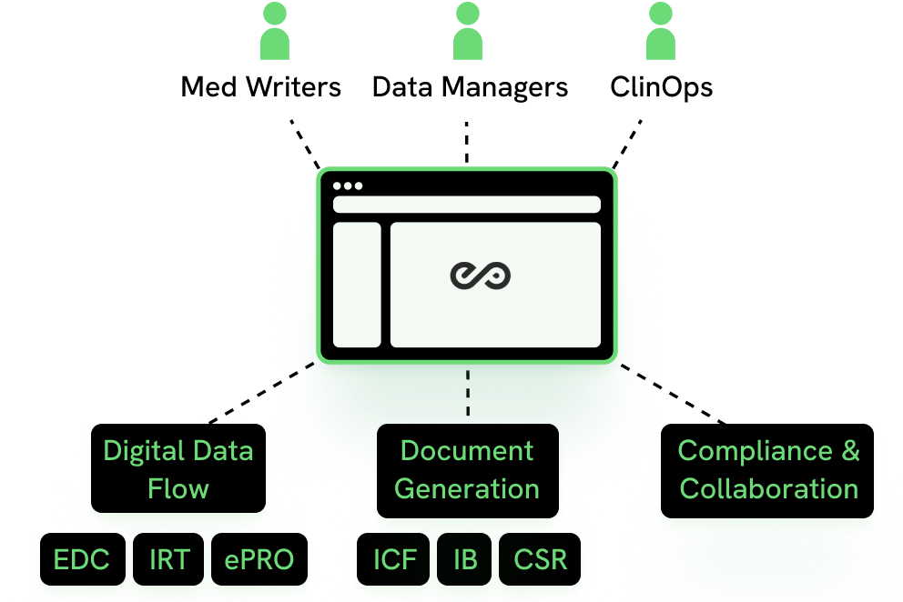 eProtocol, your hub for Clinical Trial efficiency 